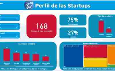 Start Up Córdoba Monitor, una herramienta digital para conocer al sector de las startups en Córdoba