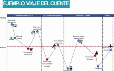 Impacto Emprendedor. Con Fundación Avina como aliada, se realizó el primer encuentro del programa que fortalece a emprendimientos de triple impacto