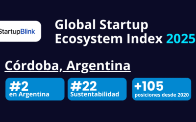 Córdoba Capital por sexto año consecutivo en el Ranking Global de Startups